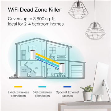 TP-Link TP-Link Deco M4x1 + E4 x2 Mesh Wifi